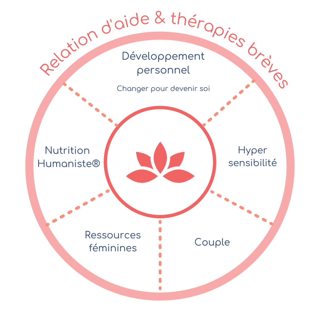 Cercle des accompagnements